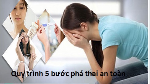 Quy trình 5 bước phá thai không đau tại Phòng khám Bắc Việt